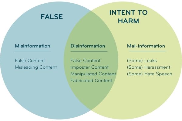 Information Disorder Resized