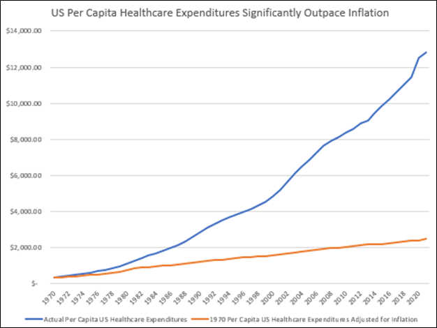 Healthcare Quality Graph