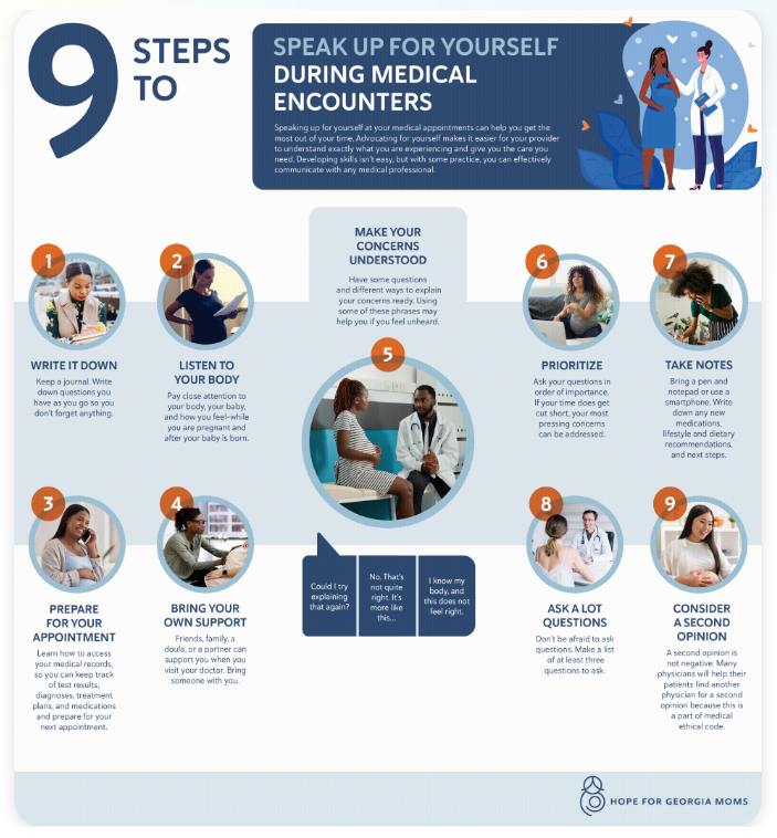 Communicating with your Healthcare Provider